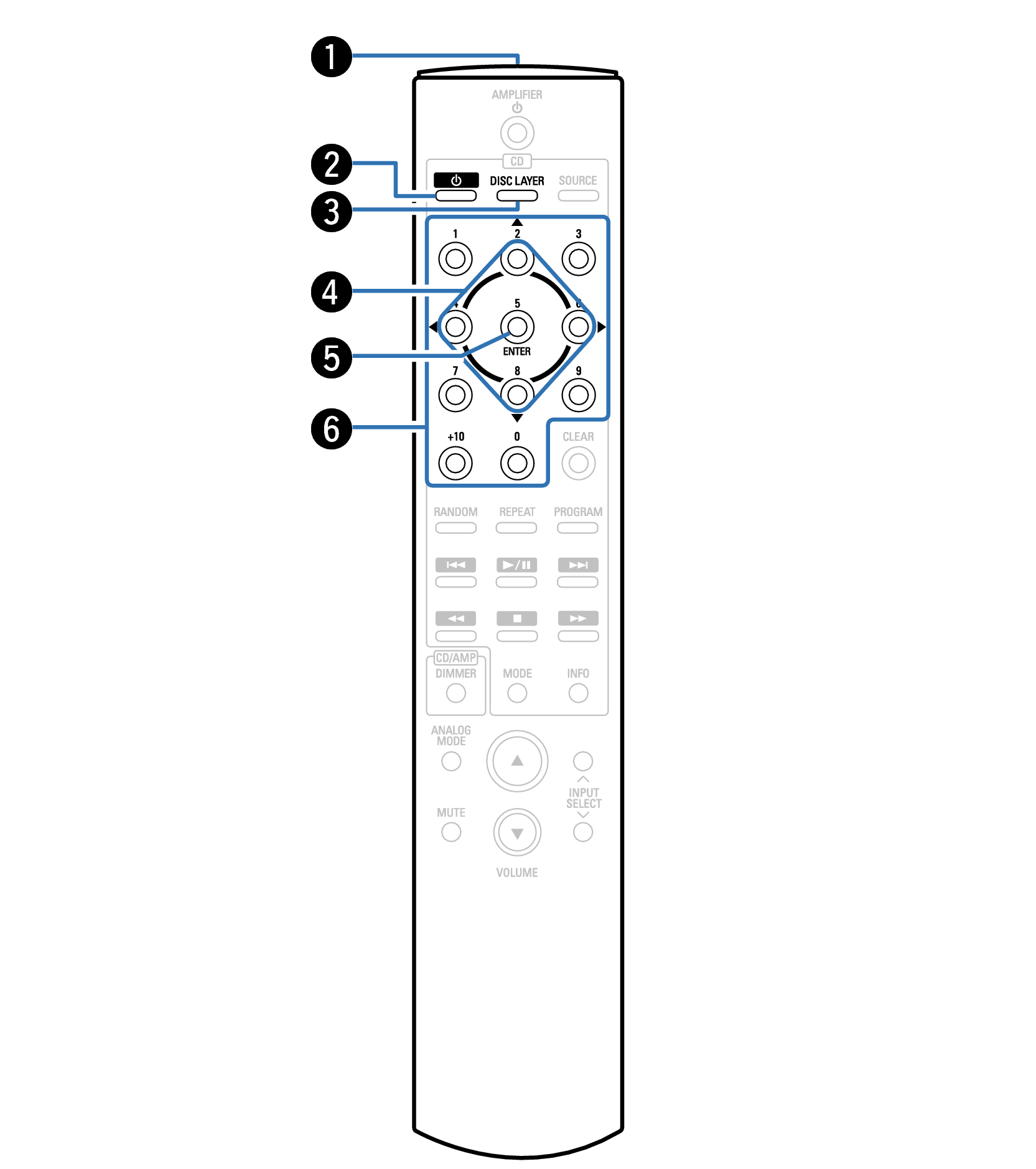 Name RC1207 1 DCD3000NE